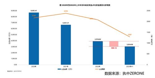 探寻项目子公司股权比例的黄金分割点