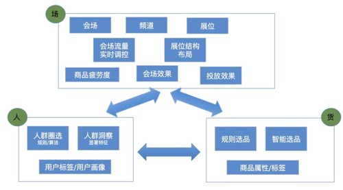 解密站外营销业务，拓展商业版图的关键路径