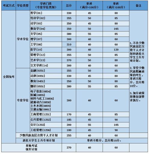 2025年2月 第69页